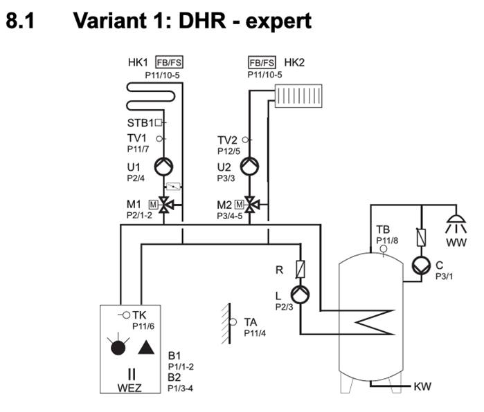 DHR expert